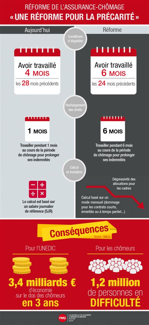 assurance chômage c'est quoi